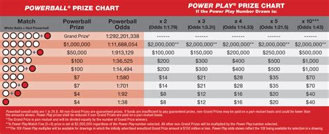 texas powerball past winning numbers today